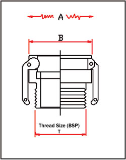 Camlock Male adaptor type B